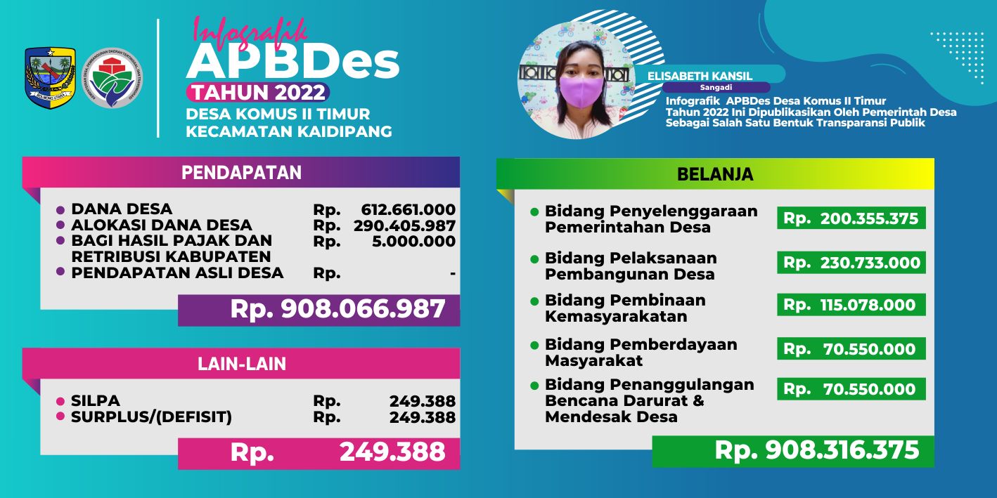 APBDes Desa Komus II Timur Tahun 2022